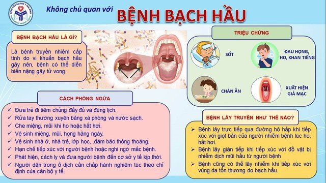 Bệnh Bạch hầu diễn biến phức tạp, Bộ Y tế chỉ đạo KHẨN- Ảnh 2. Bệnh Bạch hầu diễn biến phức tạp, Bộ Y tế chỉ đạo KHẨN- Ảnh 2.
